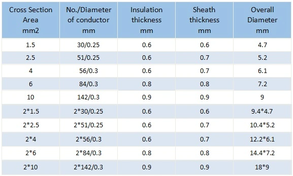 4.0/6.0mm2 PV Solar Power Cable for UL&TUV Approved