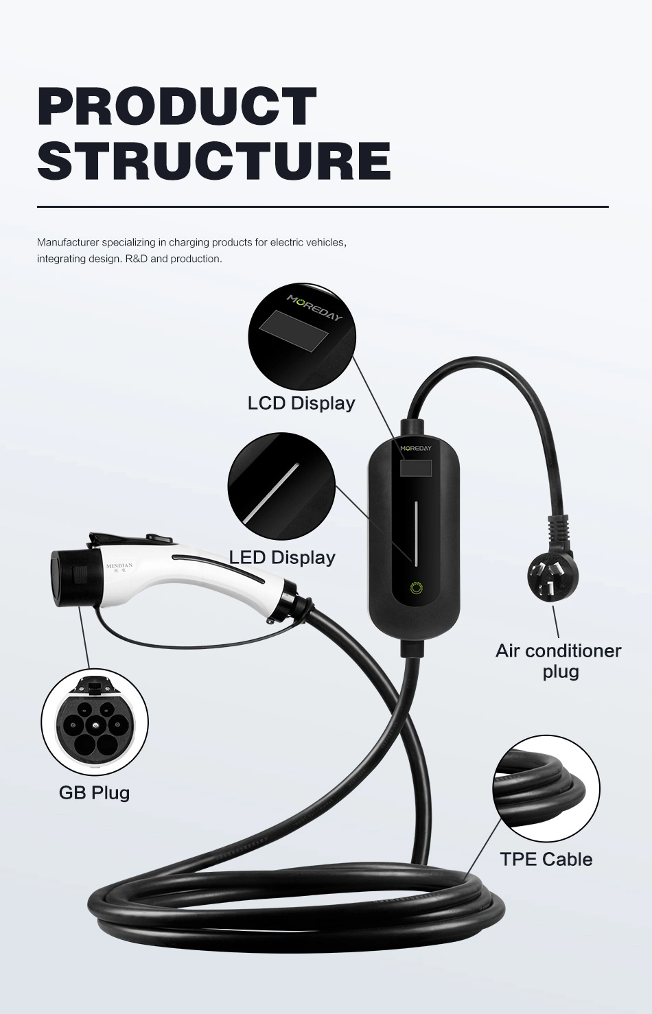 Best Price IP 66 10A 16A 3.5kw Adjustable Portable EV Charger